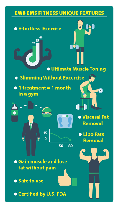 ewb-ems-fitness-figure01